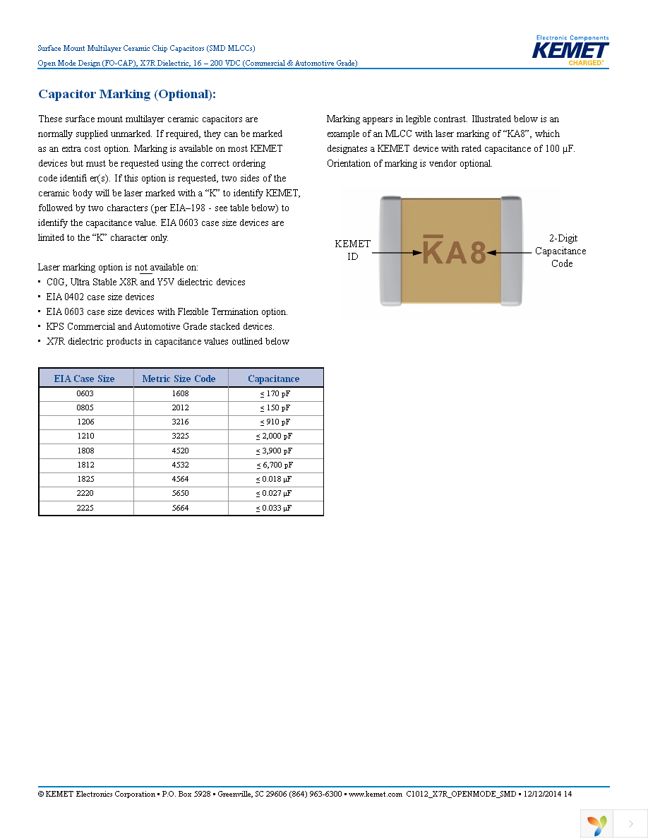 C1210F225K5RACAUTO Page 14