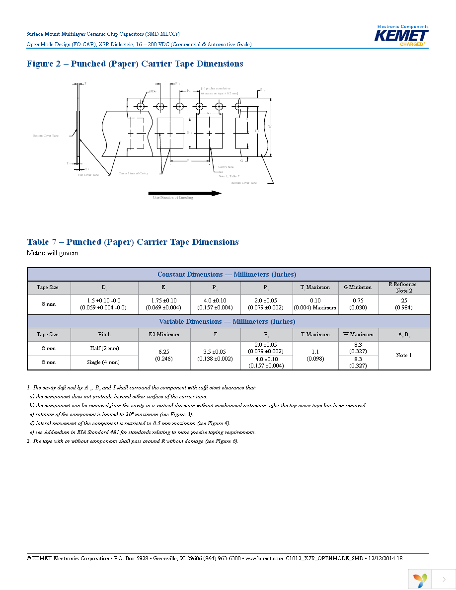 C1210F225K5RACAUTO Page 18