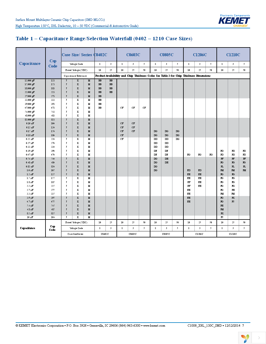 C0805C474K3NACTU Page 7