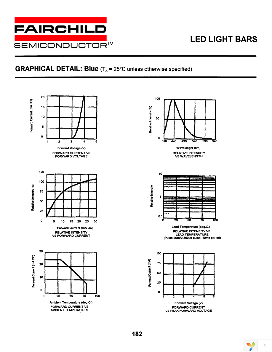 HLMP2B85 Page 4