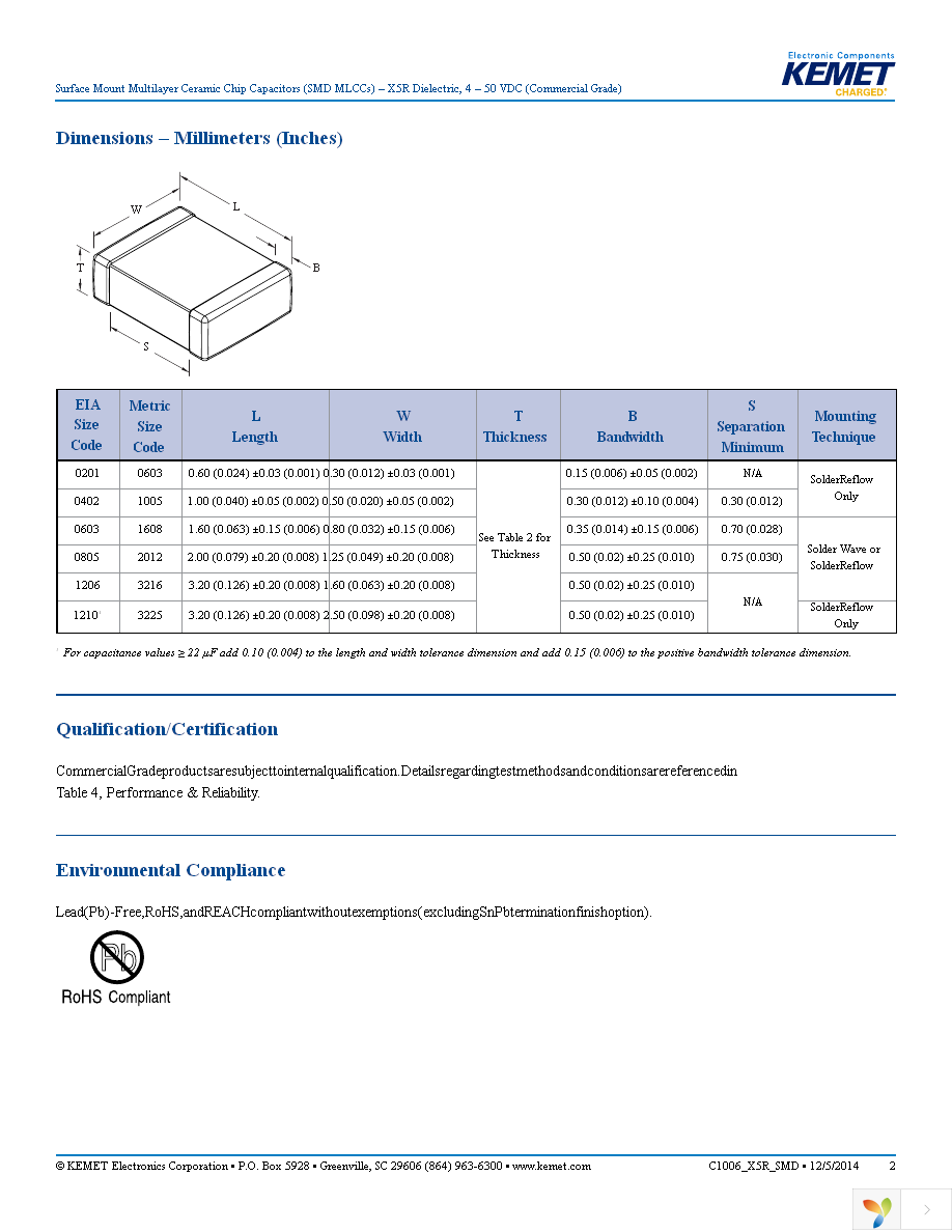 C1206C685K9PACTU Page 2