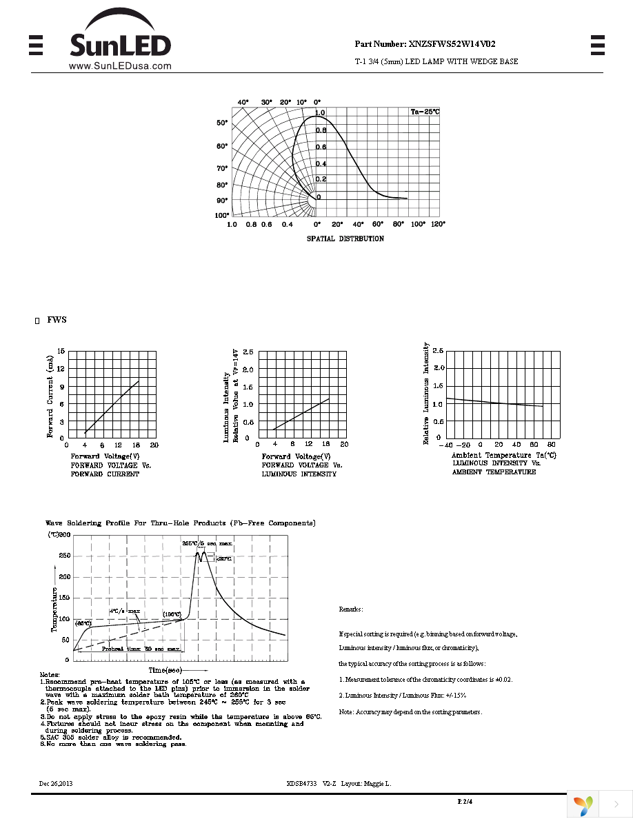 XNZSFWS52W14V02 Page 2