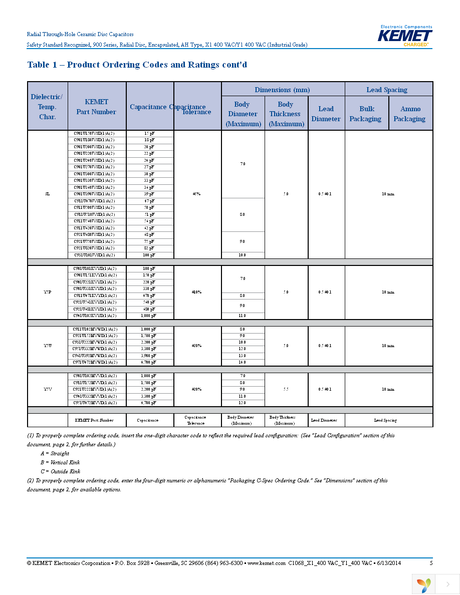 C911U102MVWDBA7317 Page 5