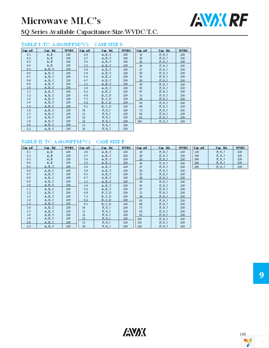 SQCSVA100JAT1A Page 3