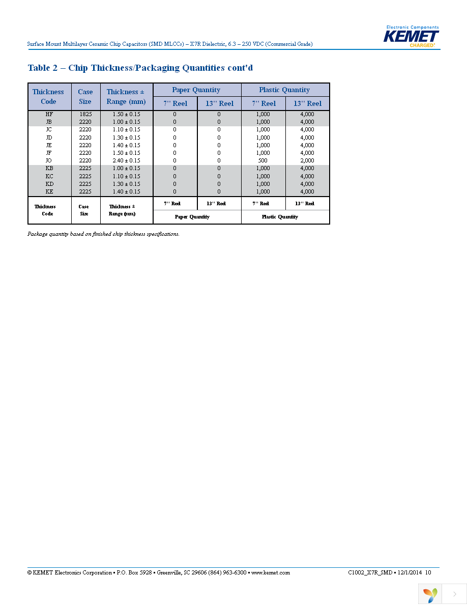 C1210C684K5RACTU Page 10