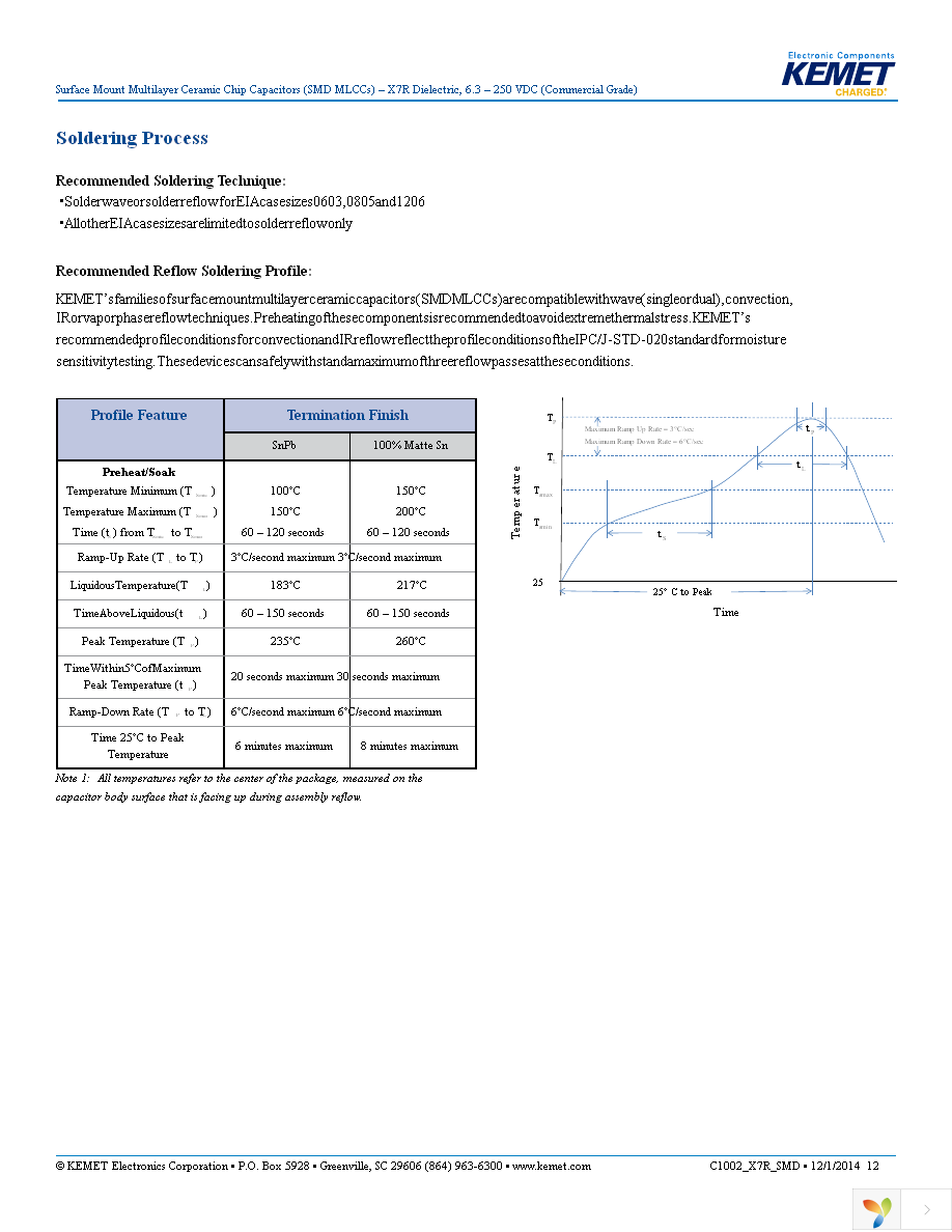 C1210C684K5RACTU Page 12