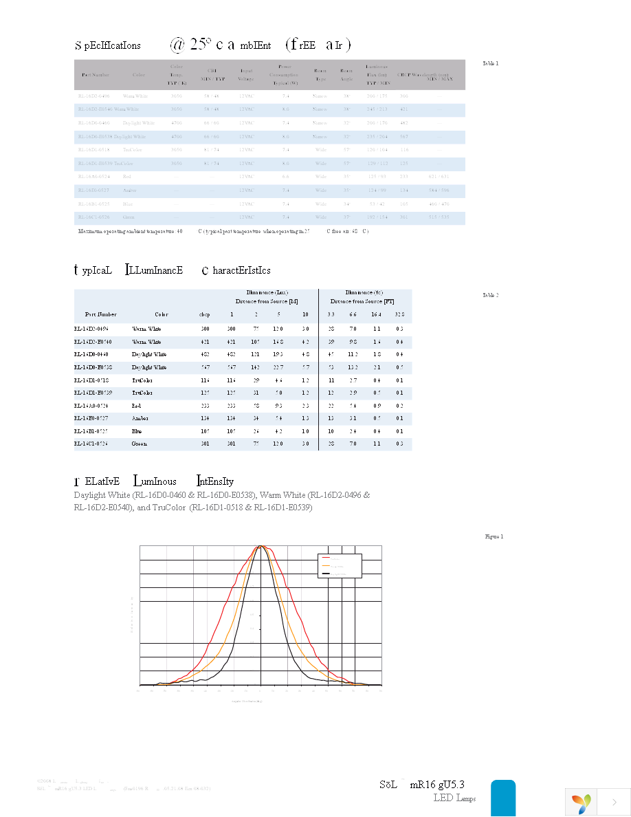 RL-16D2-0496 Page 4