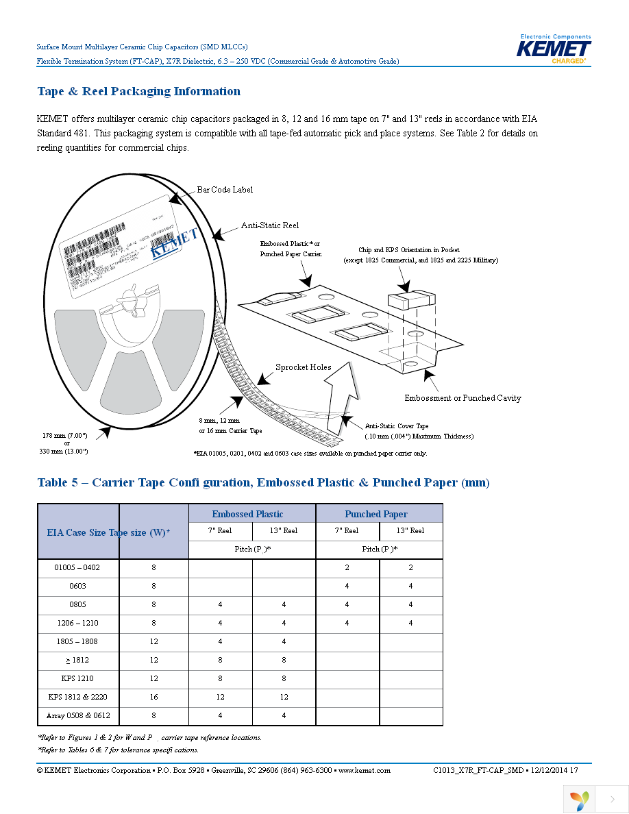 C1206X475K3RACAUTO Page 17