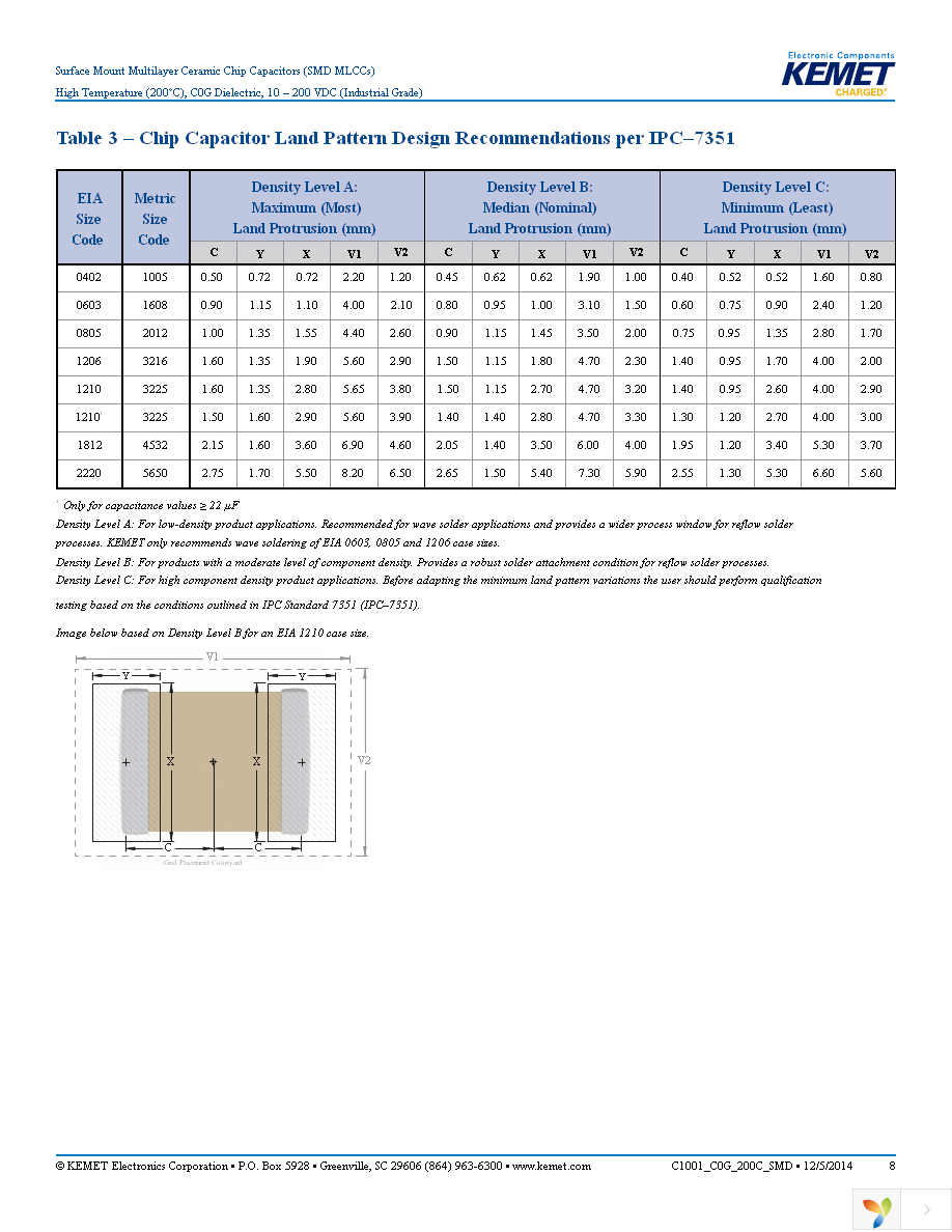 C0805H102J1GACT500 Page 8