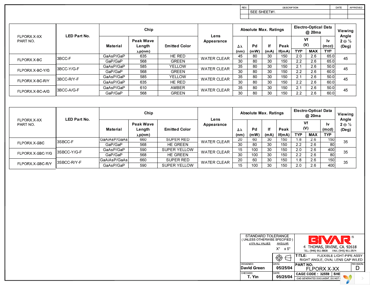 FLPOR3.28-SG Page 3