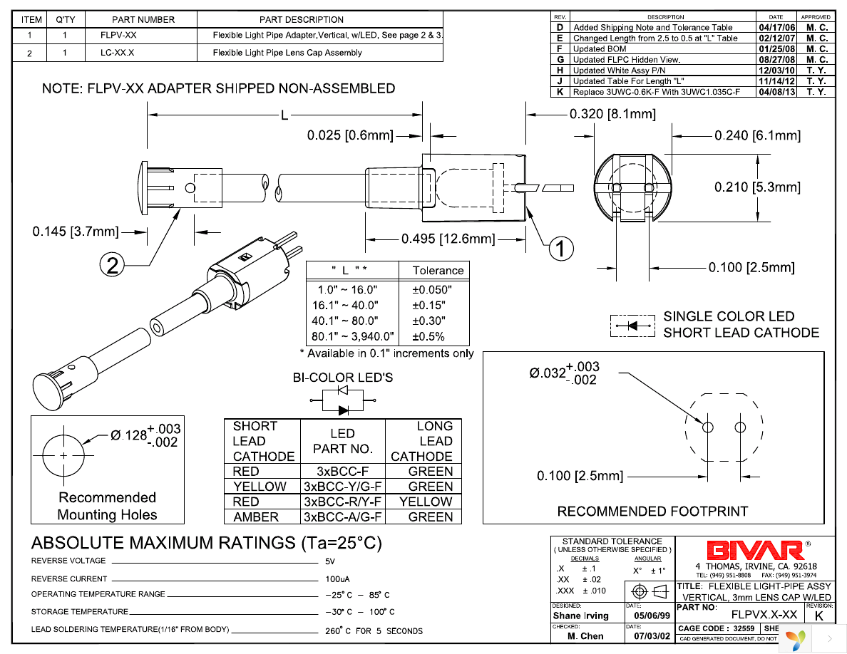 FLPV1.0-SUG Page 1