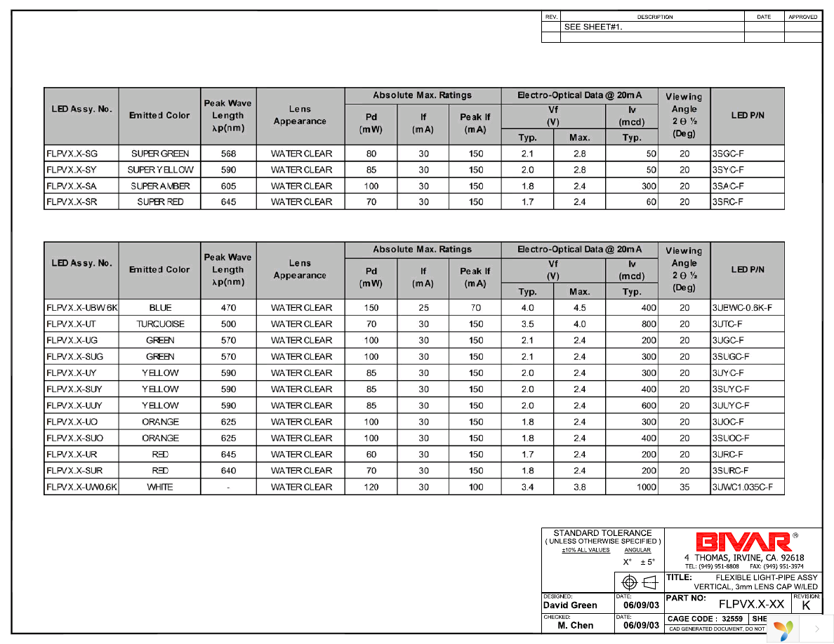 FLPV1.0-SUG Page 2