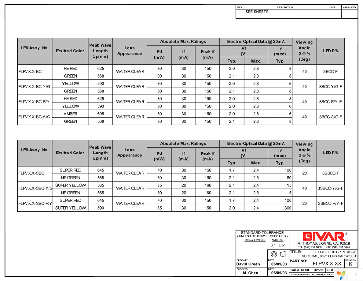 FLPV1.0-SUG Page 3