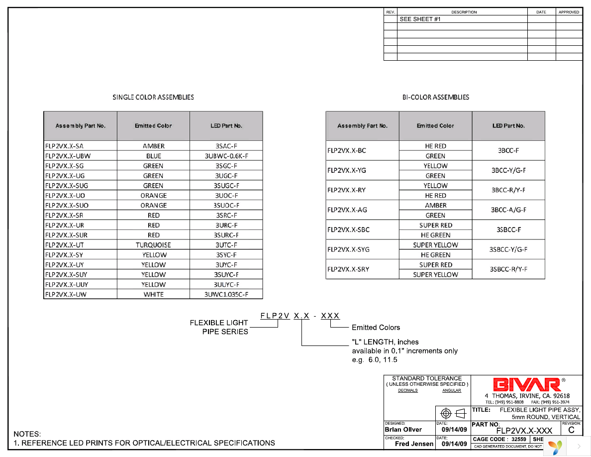 FLP2V2.0-BC Page 2