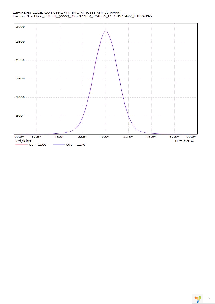 FCN12774_IRIS-M Page 4