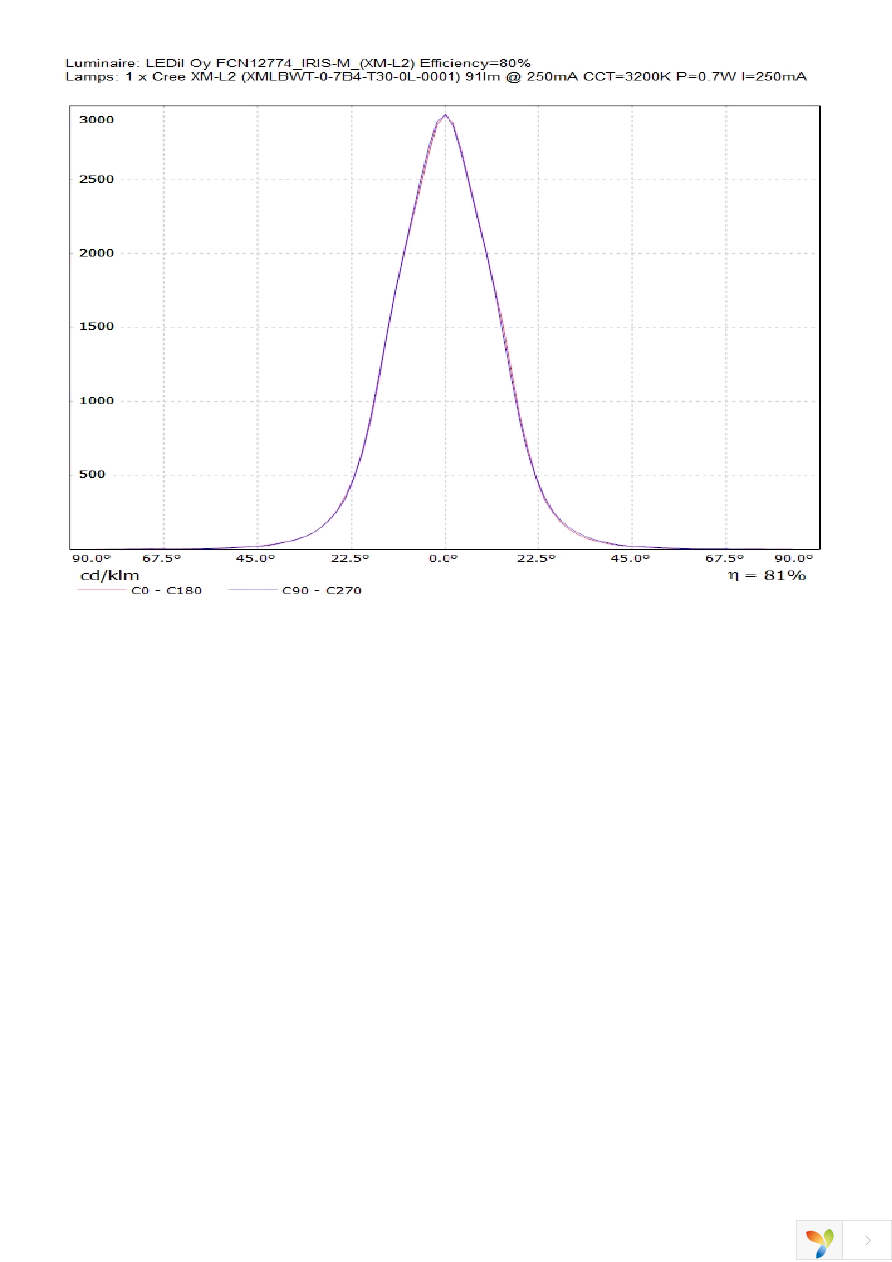 FCN12774_IRIS-M Page 5