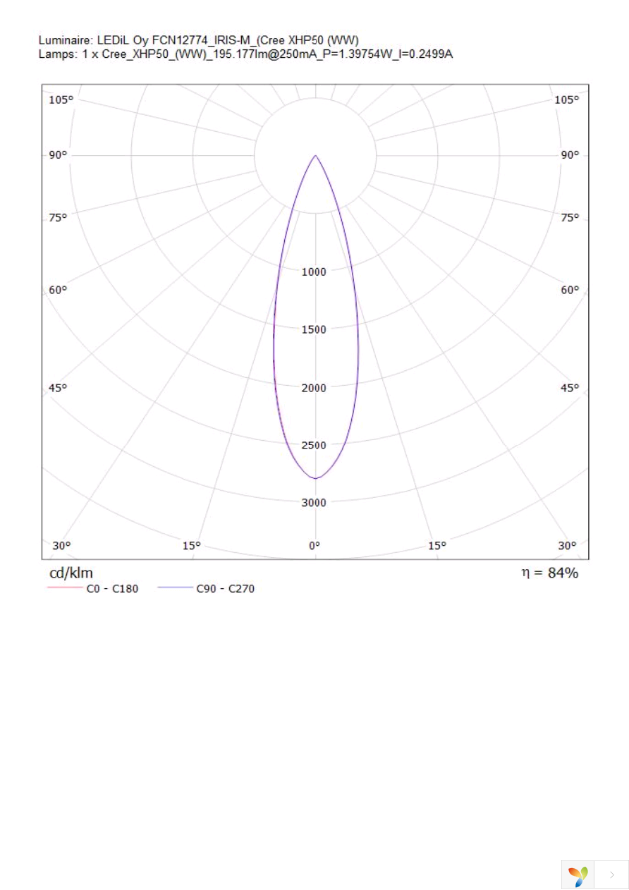 FCN12774_IRIS-M Page 6