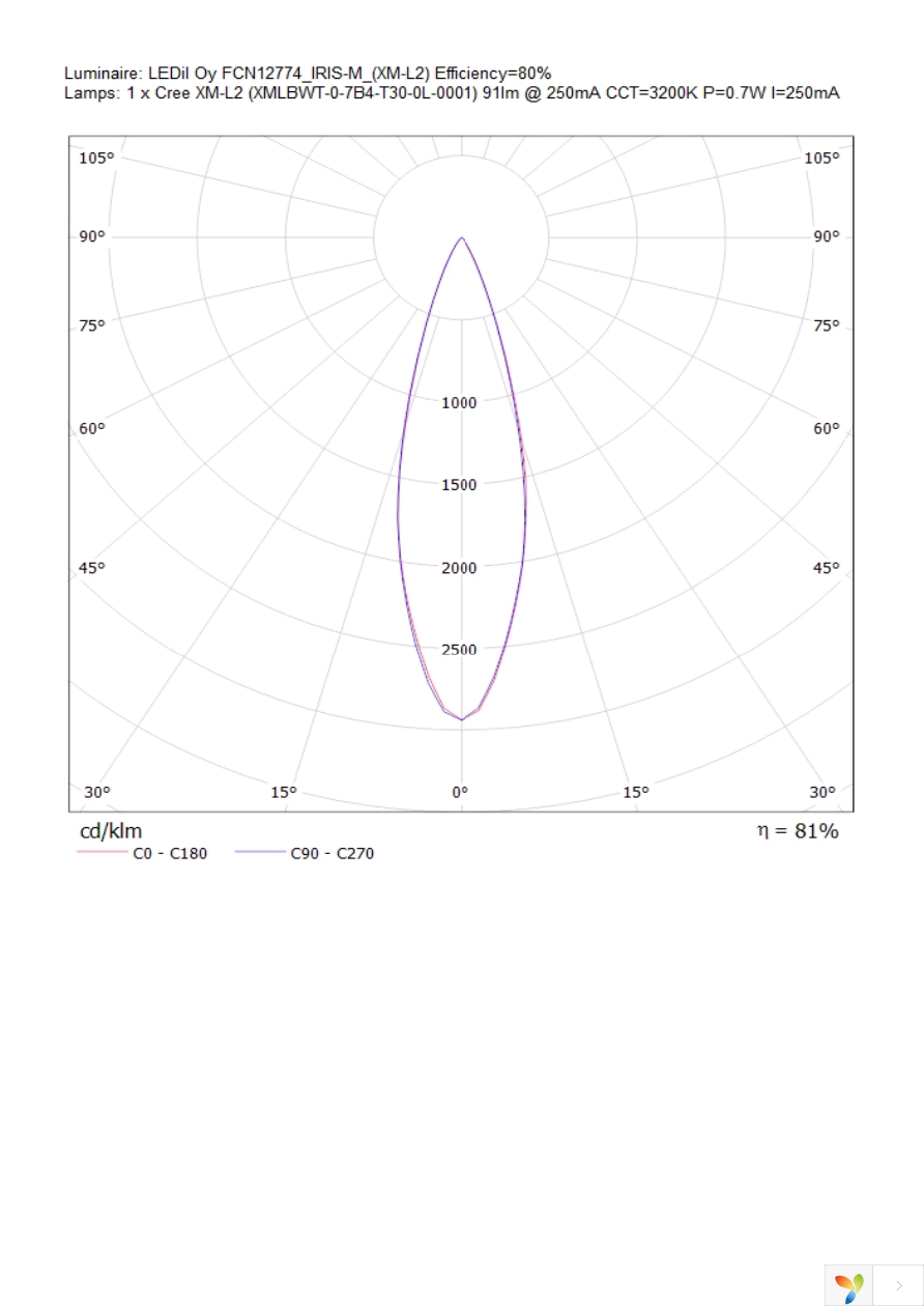 FCN12774_IRIS-M Page 7