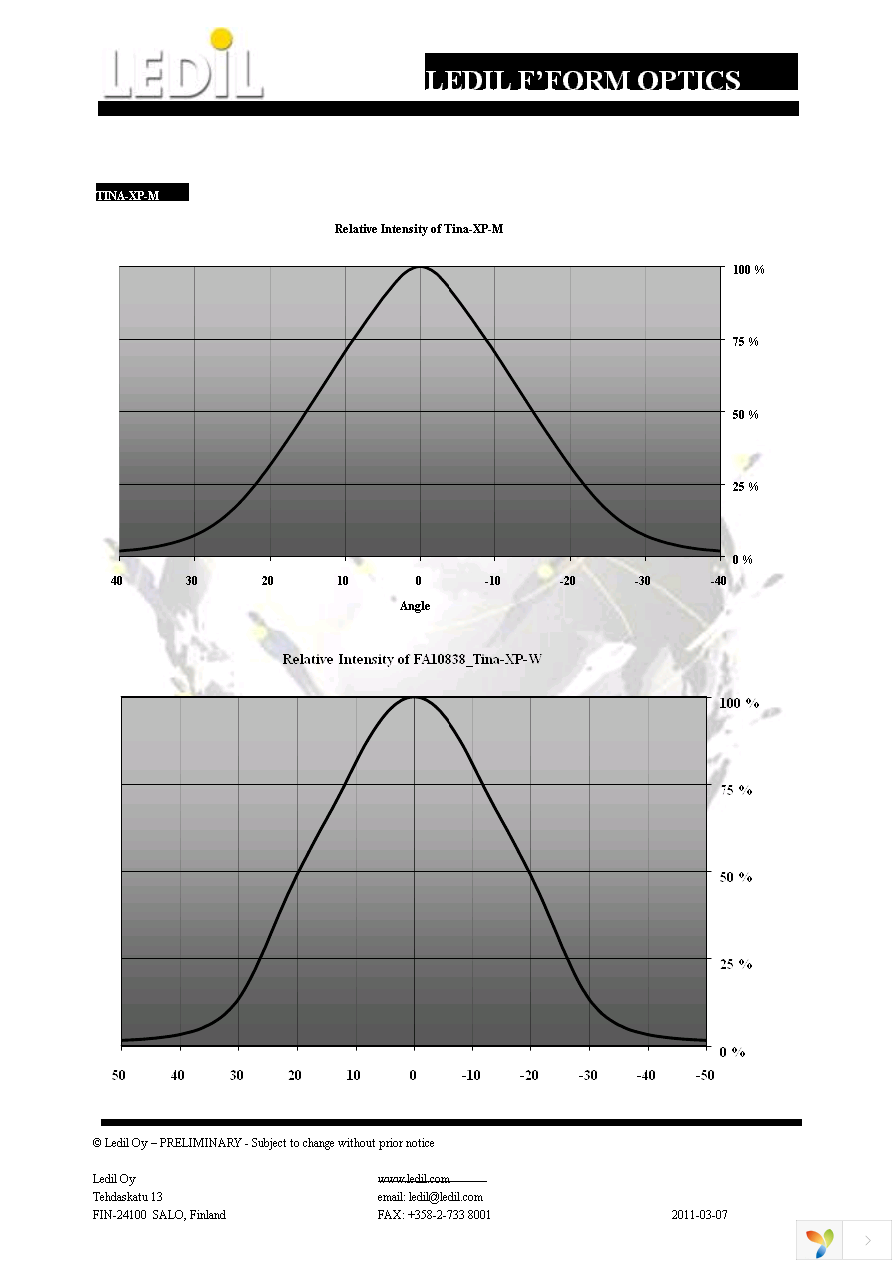 FA10644_TINA-D Page 3