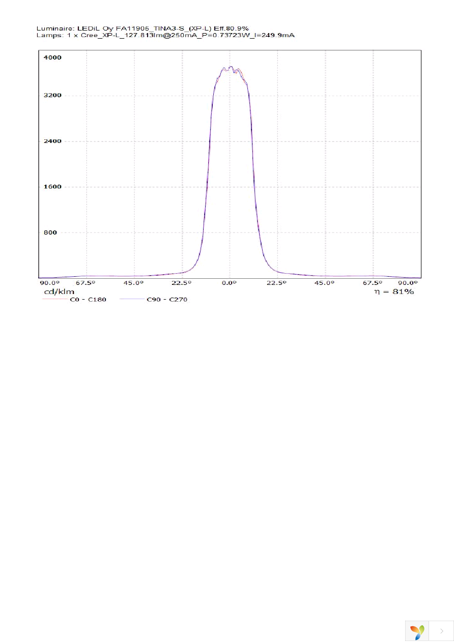 FA11905_TINA3-S Page 4