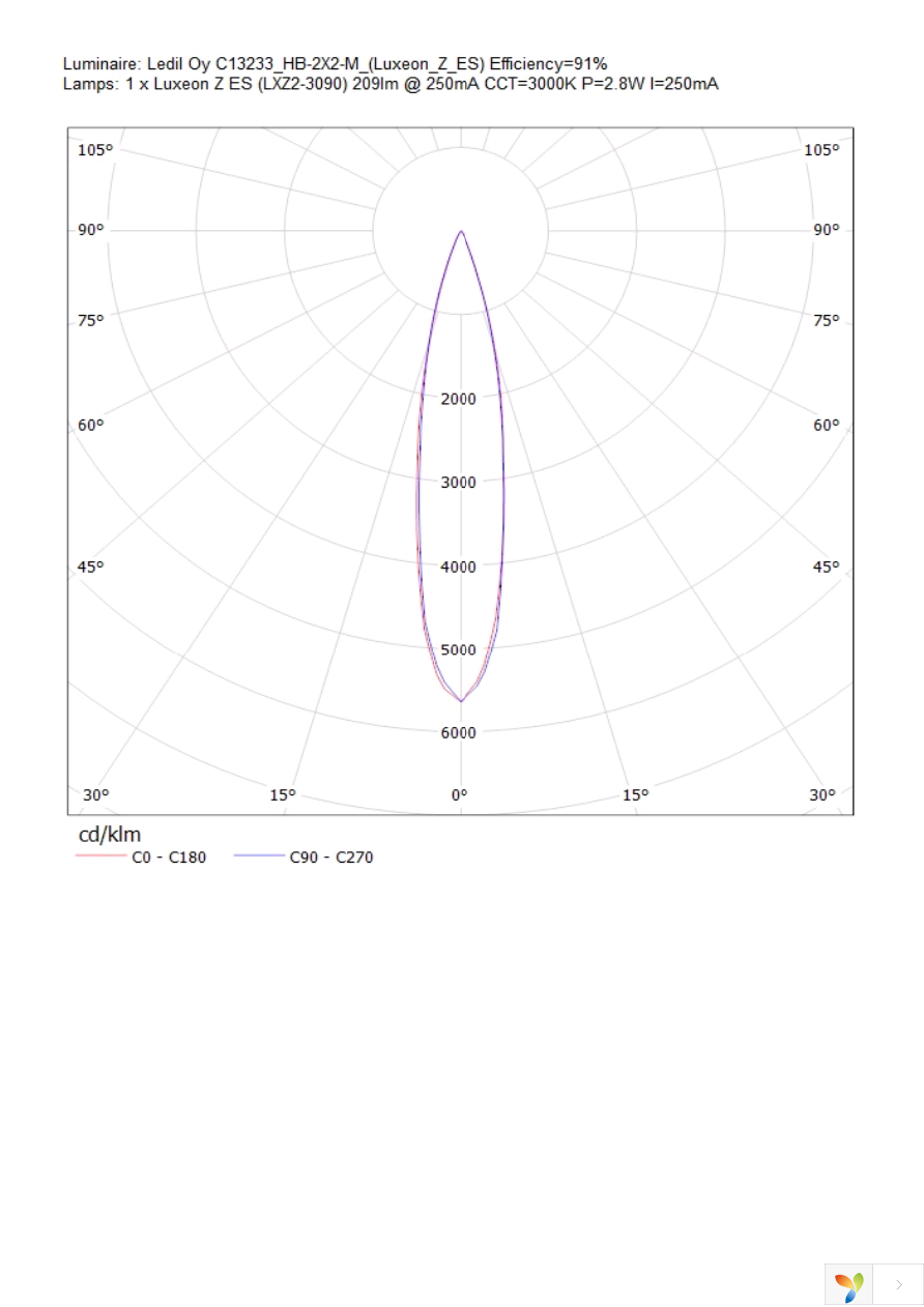 C13233_HB-2X2-M Page 15