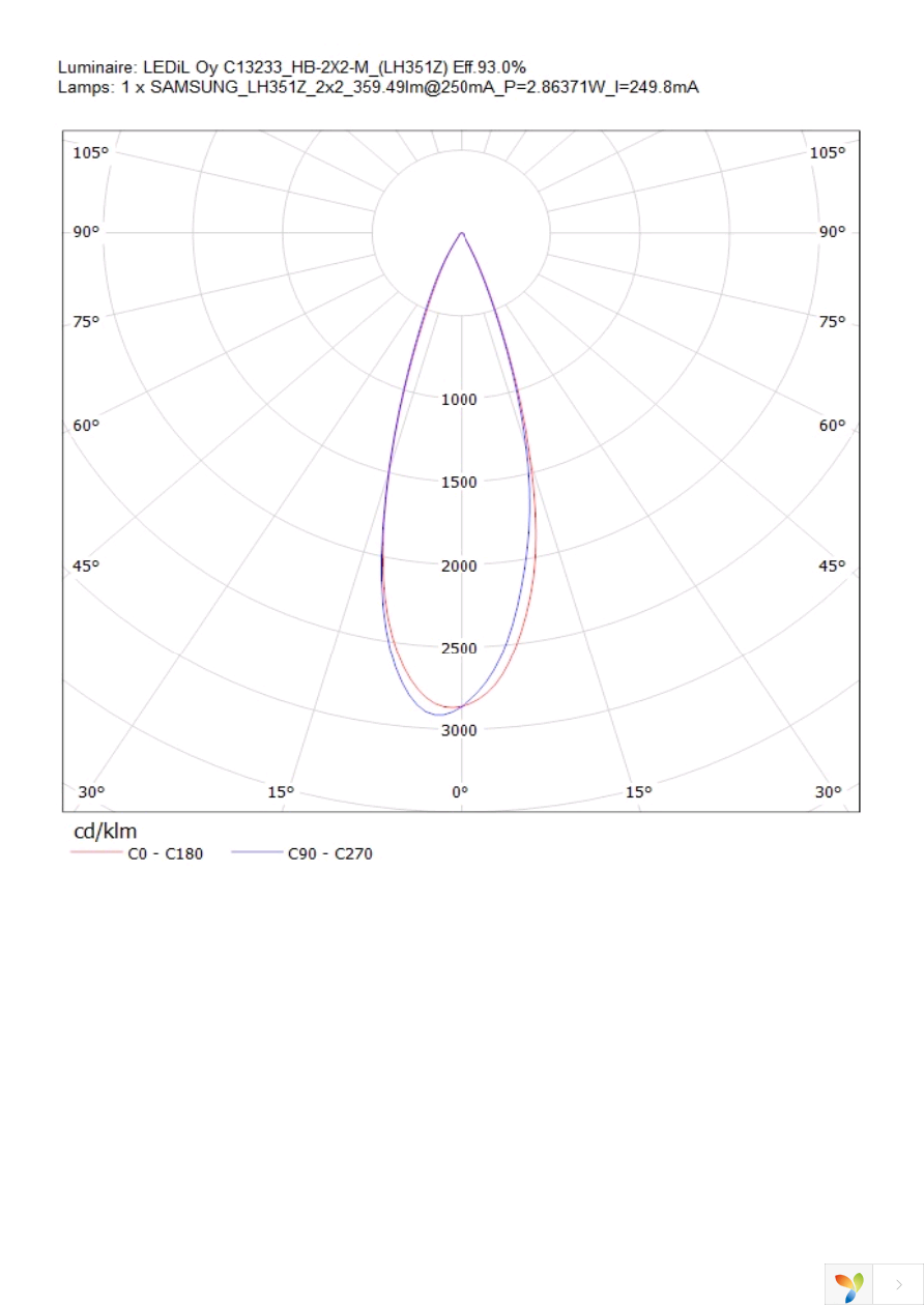 C13233_HB-2X2-M Page 24