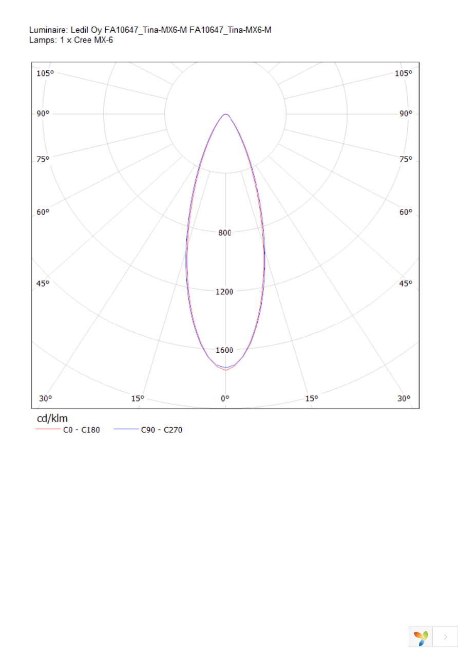 FA10647_TINA-M Page 5