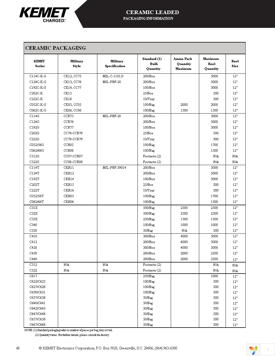 C315C100J2G5TA Page 16