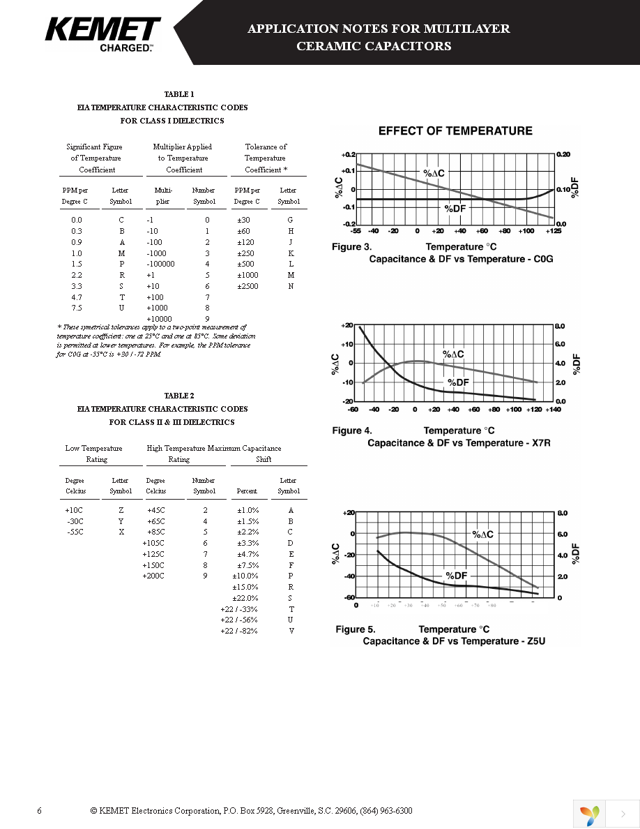 C315C100J2G5TA Page 3