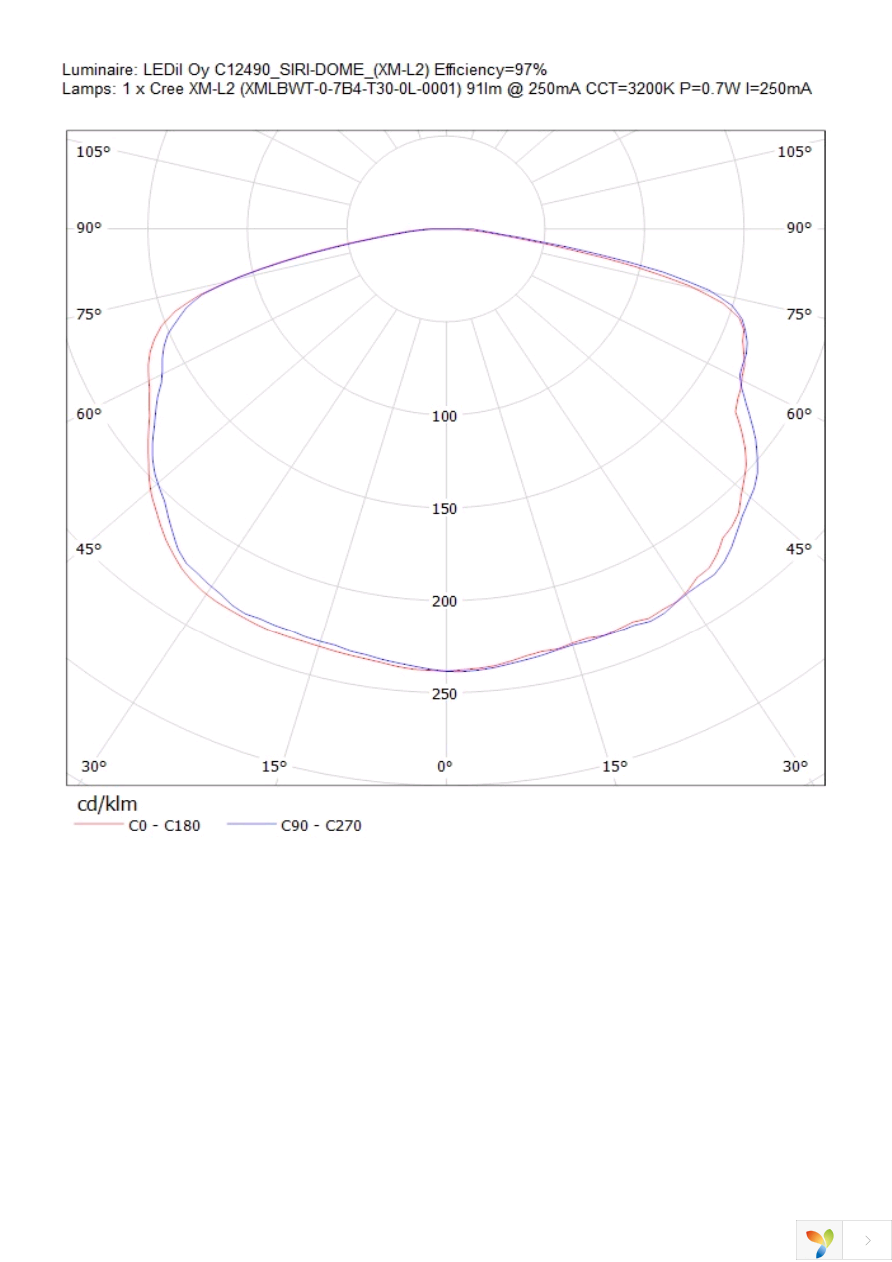 C12490_SIRI-DOME Page 5