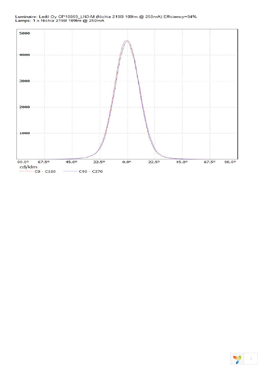 CP10869_LN3-M Page 3