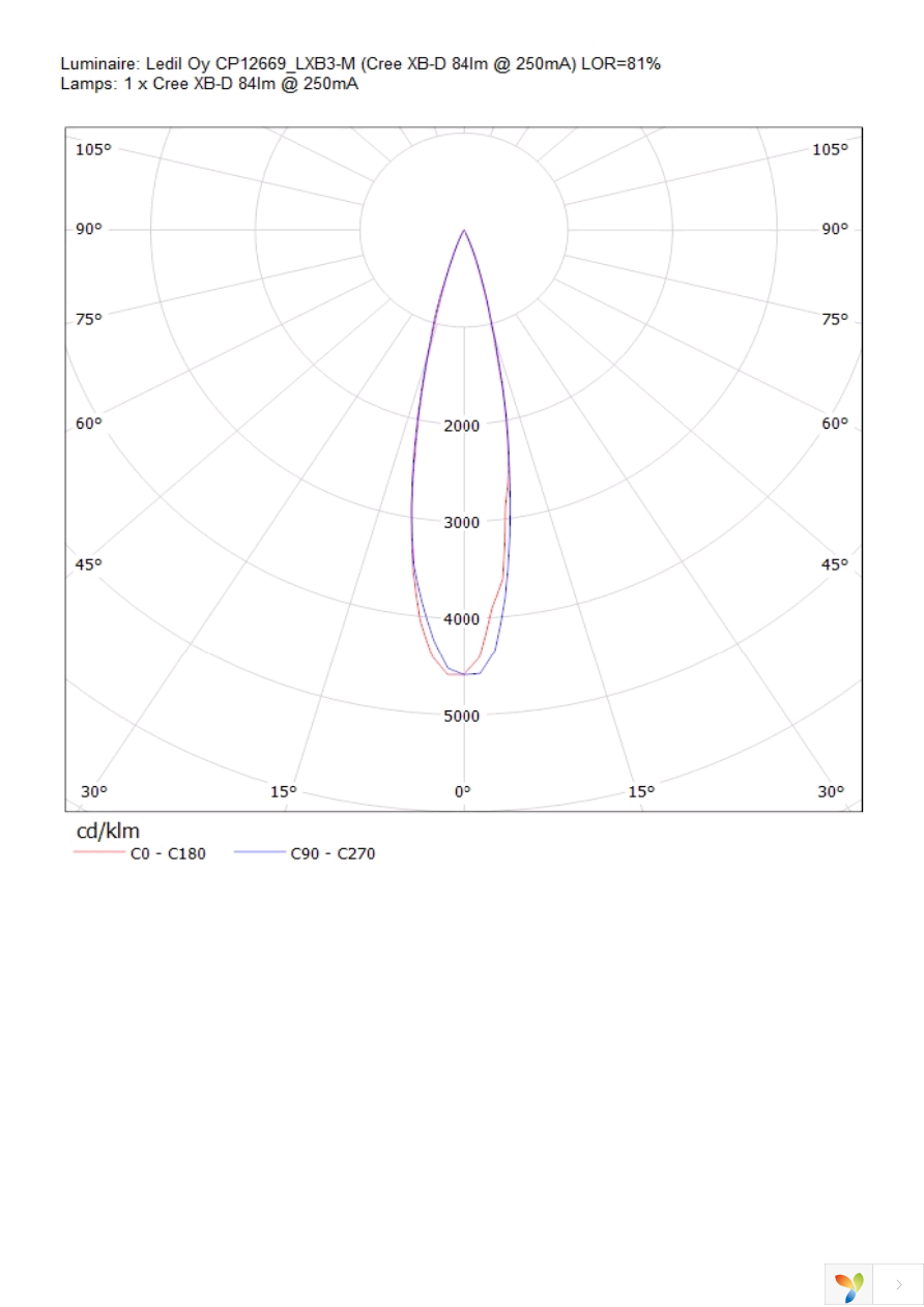 CP12669_LXB3-M Page 4