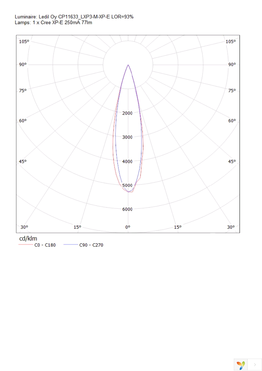 CP11633_LXP3-M Page 6