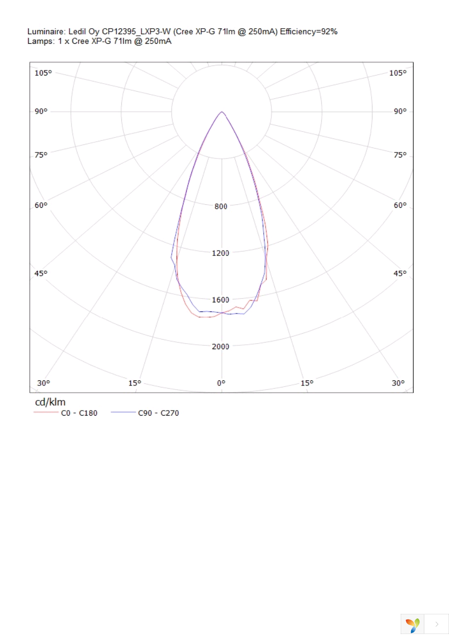 CP12395_LXP3-W Page 8