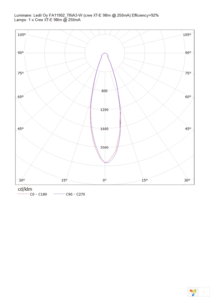 FA11902_TINA3-W Page 8