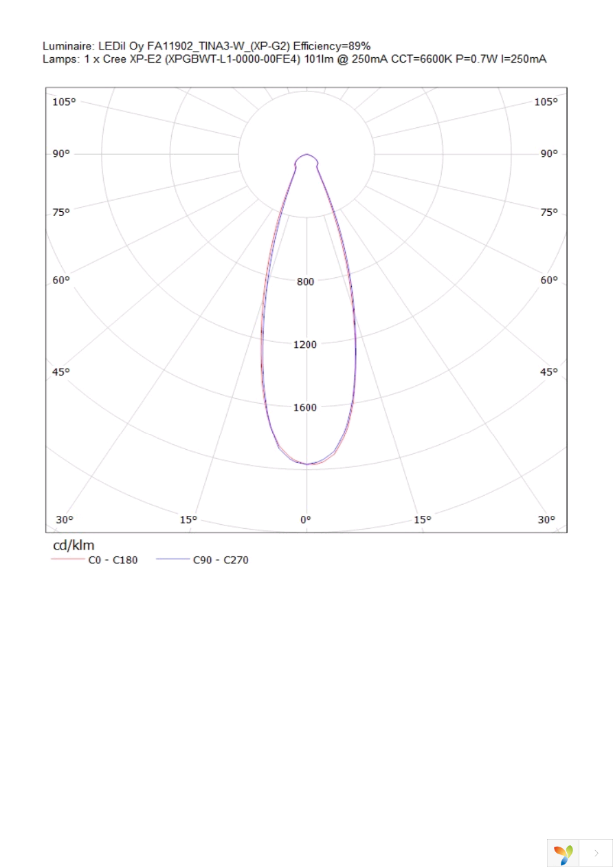 FA11902_TINA3-W Page 9