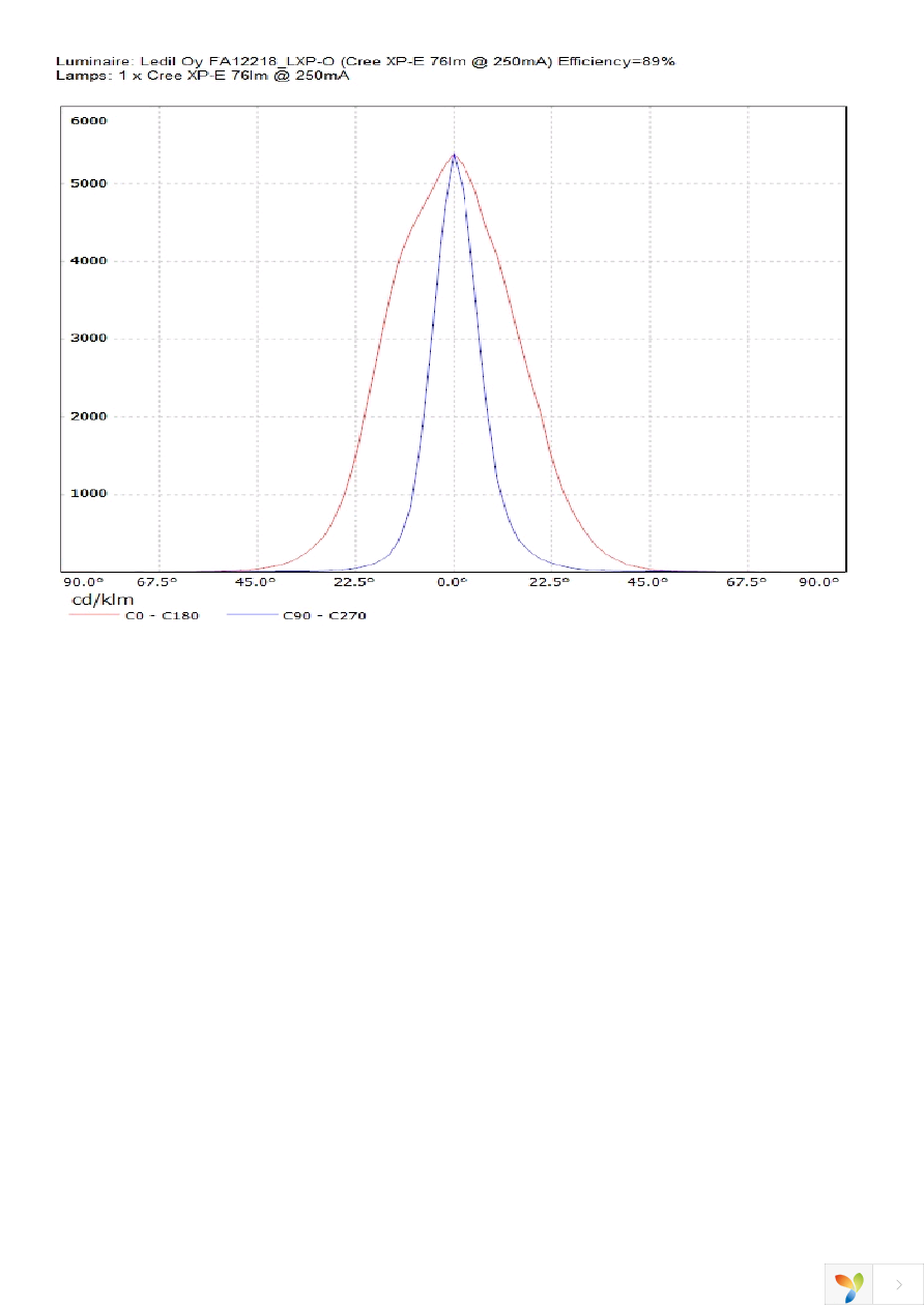 FA12218_LXP-O Page 3