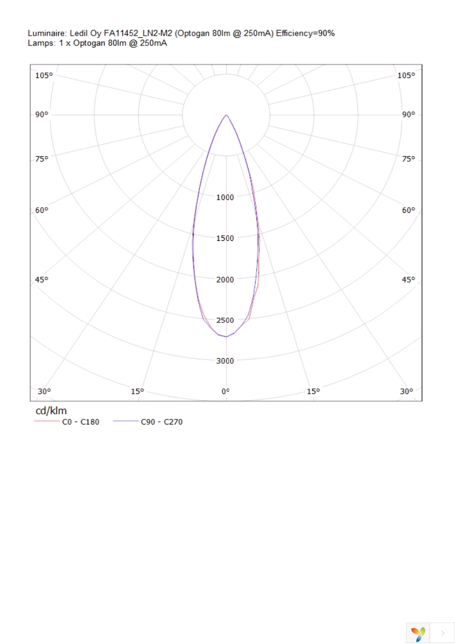 FA11452_LN2-M2 Page 3