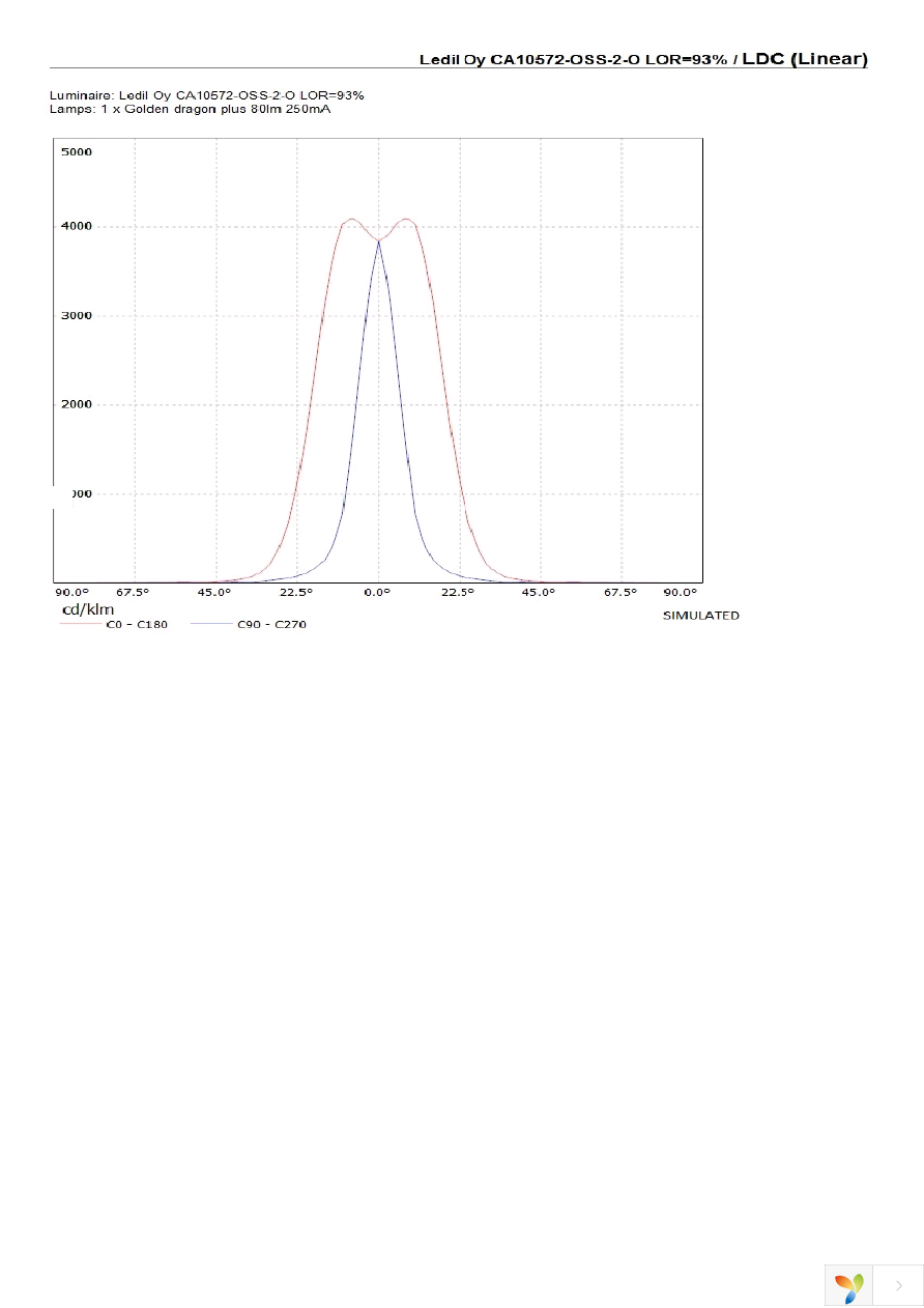 CA10572_OSS-2-O Page 2