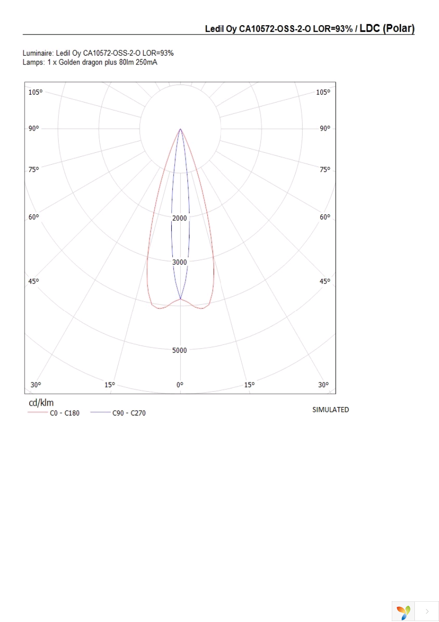 CA10572_OSS-2-O Page 3