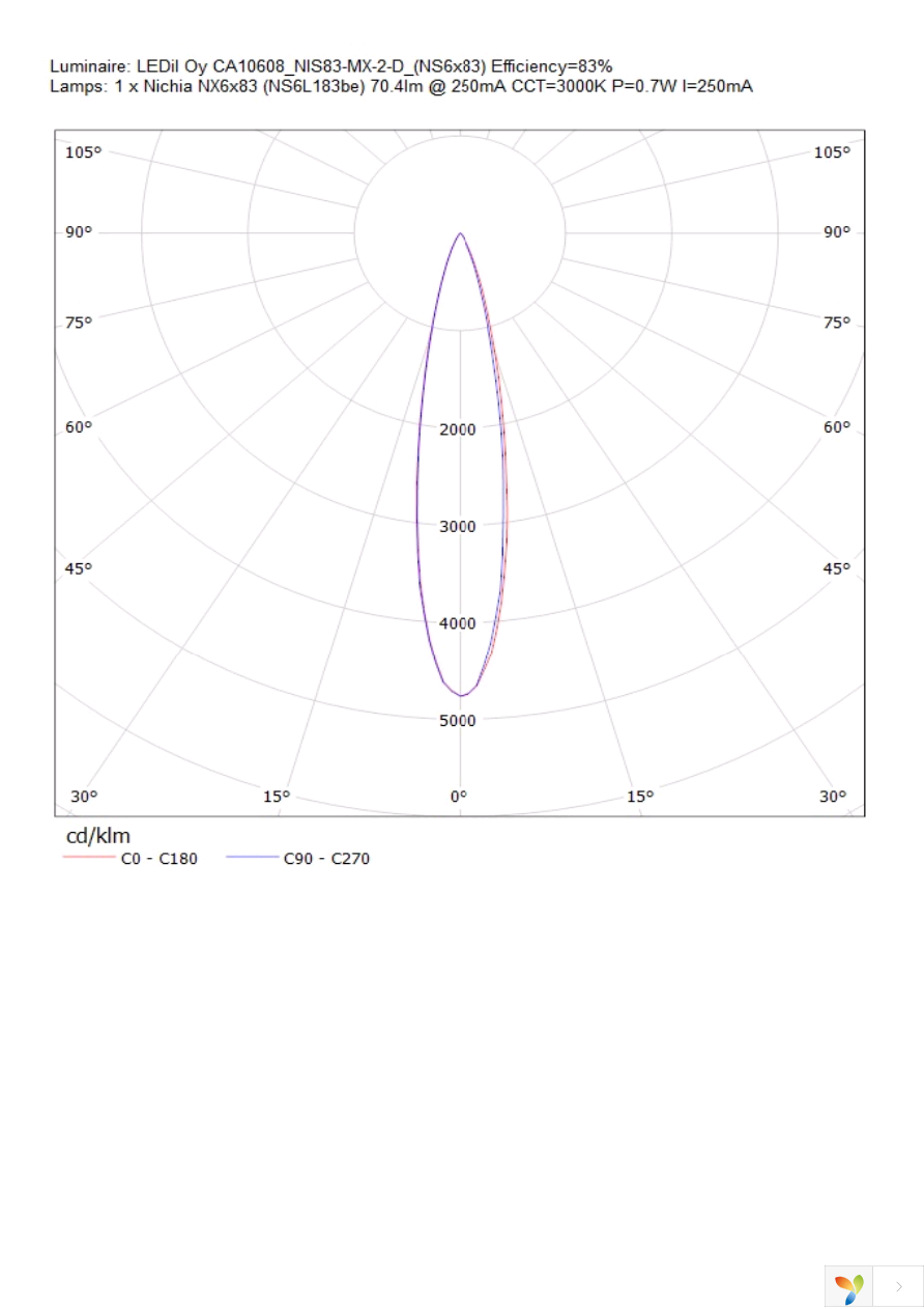 CA10608_NIS83-MX-2-D Page 3