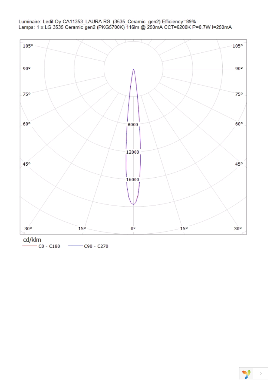 CA11353_LAURA-RS Page 9