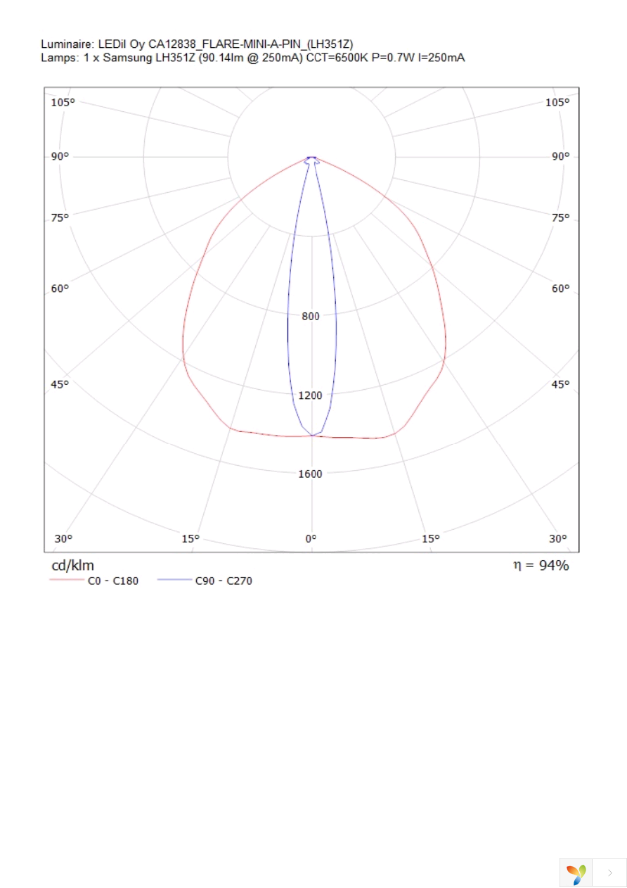 CA12838_FLARE-MINI-A-PIN Page 24