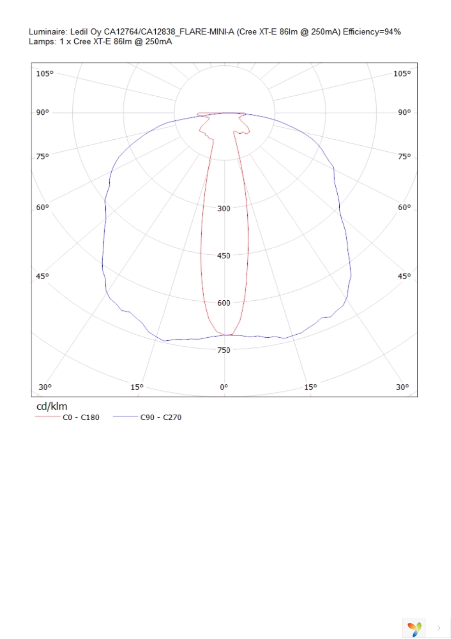 CA12838_FLARE-MINI-A-PIN Page 33