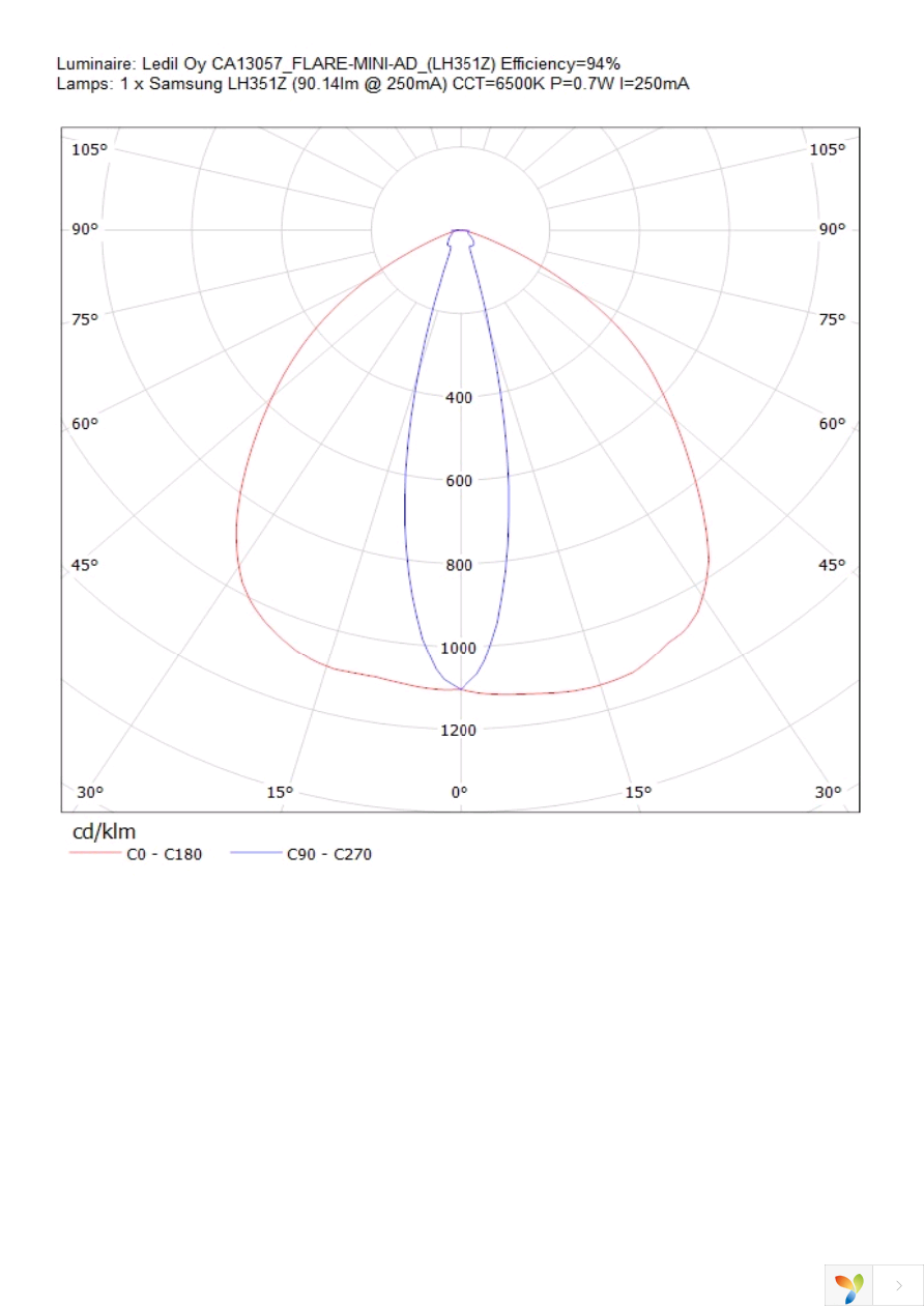 CA13057_FLARE-MINI-AD Page 20