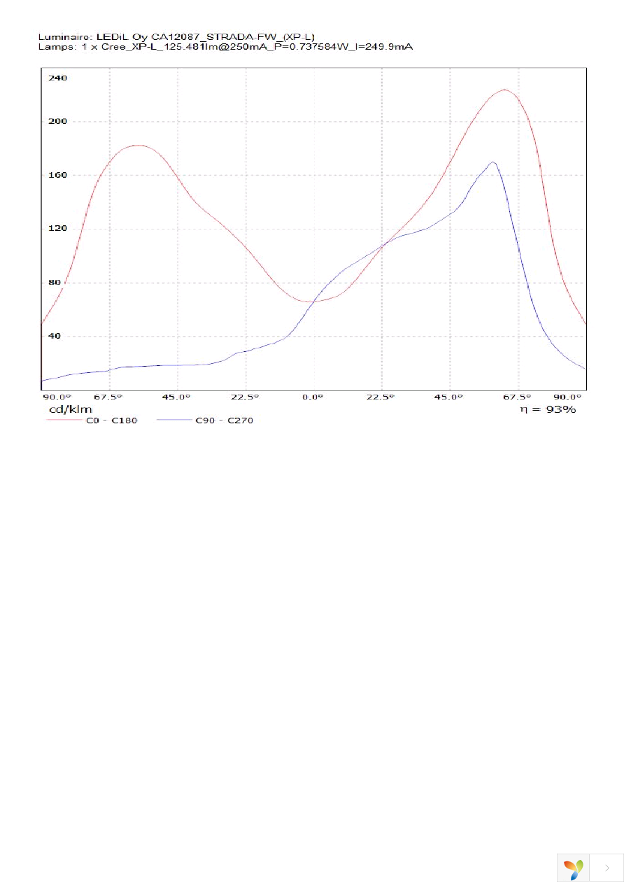 CA12087_STRADA-FW Page 9