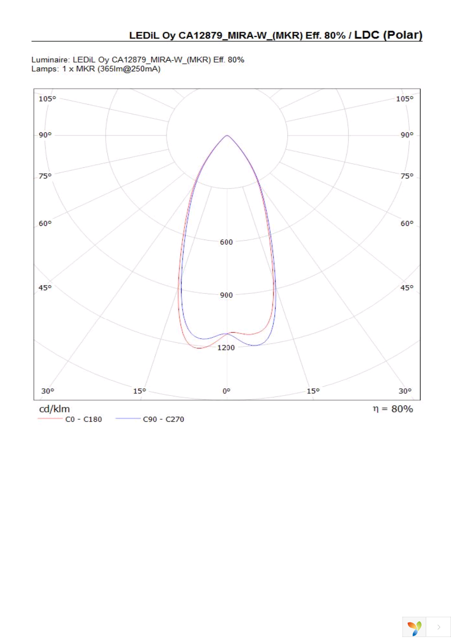 CA12879_MIRA-W Page 5