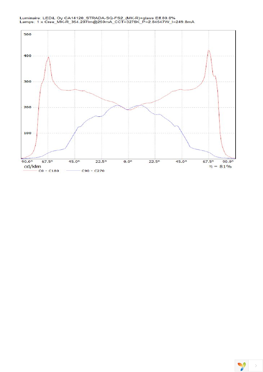 CA14120_STRADA-SQ-FS2 Page 3