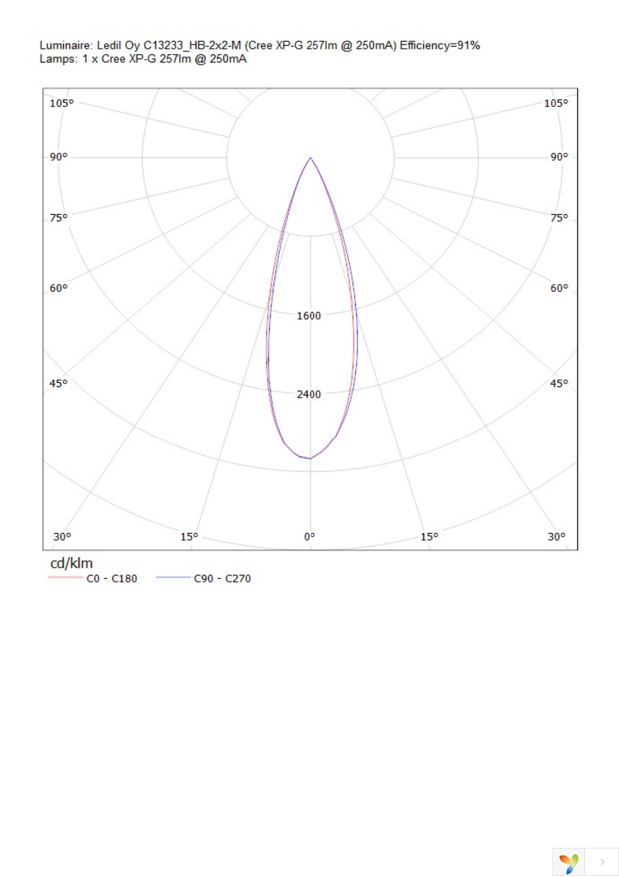 C13239_HB-2X2-M-BLIND Page 20