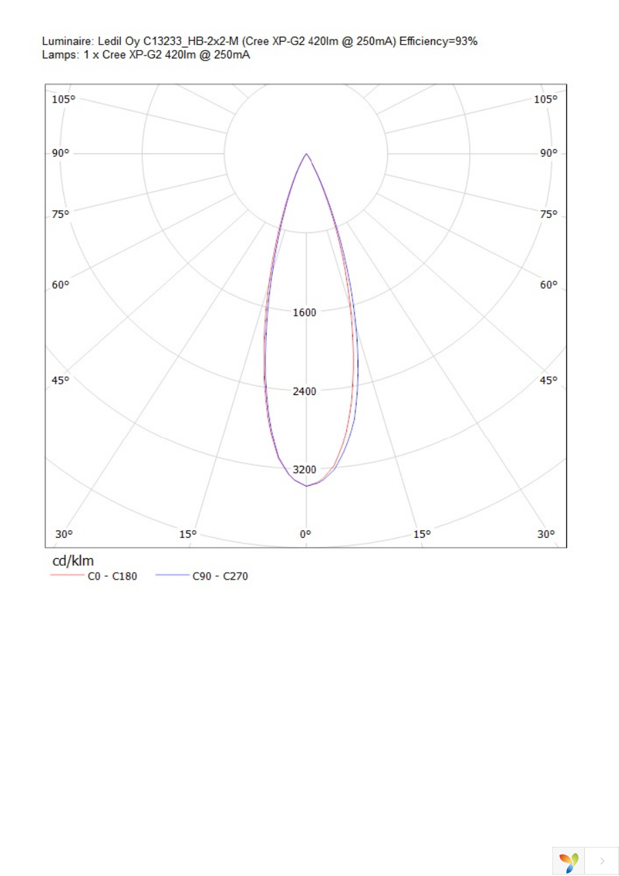 C13239_HB-2X2-M-BLIND Page 22